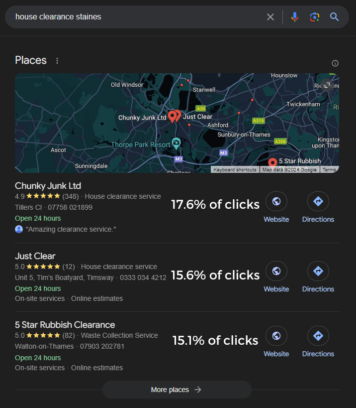 local pack click through rates